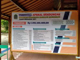 Penetapan APBKal Tahun Anggaran 2021